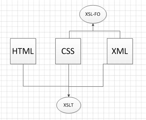 HTML/CSS JS Php-Xml XHTML に対する画像結果