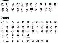 Image result for Writing Form Symbol