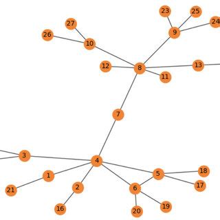 Image result for Node Network Diagram Table