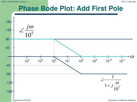 Afbeeldingsresultaten voor Bode Pplot