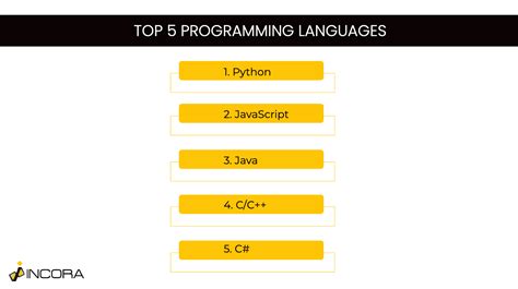 Afbeeldingsresultaten voor What Is the Purpose of a Programming Language