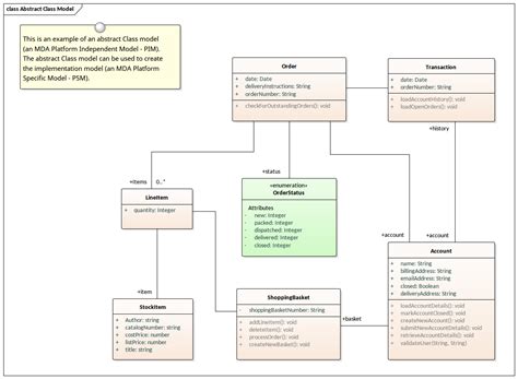 Image result for Java Abstract Variable in a Diagram