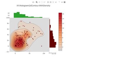 Toradh íomhá ar Plotly JS Histogram