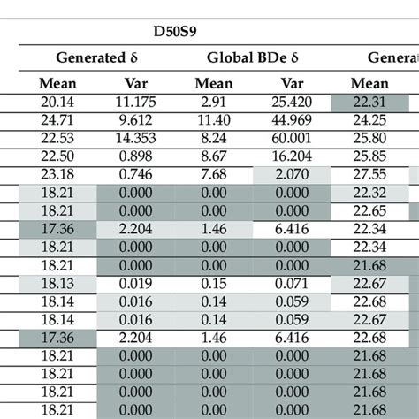 Image result for Causal Bayesian Network for Fairness Example