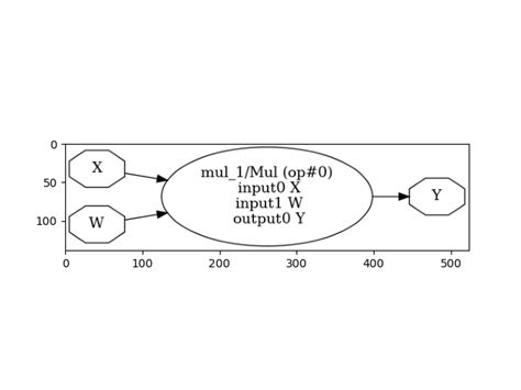 Image result for Auto Update Pipeline Python