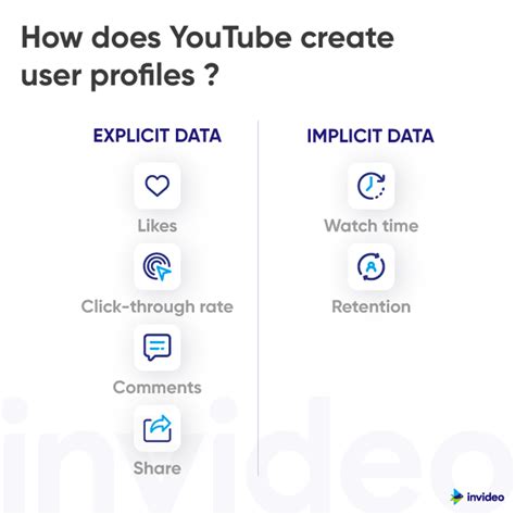 Image result for YouTube Algorithm Growth Chart PNG