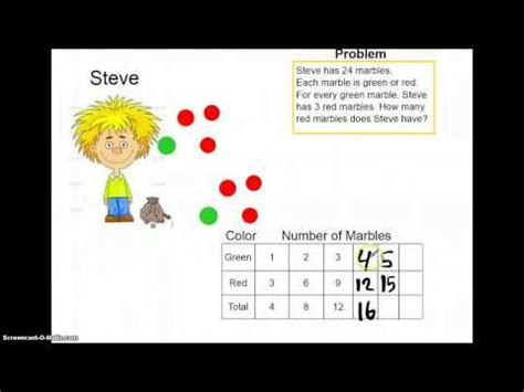 Image result for A Problem Solving Table