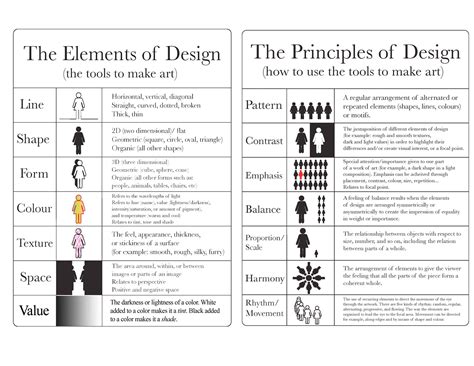 Toradh íomhá ar Design Principles and Elements