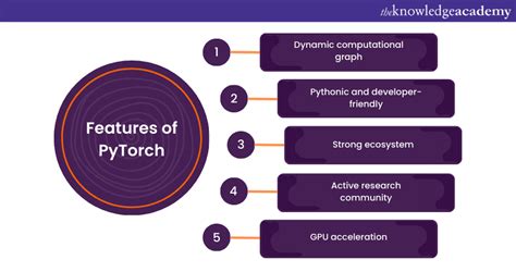 Toradh íomhá ar What Is Pytorch