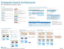 Image result for SharePoint Search Server