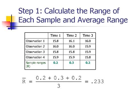 Image result for Process Variation in Operations Management