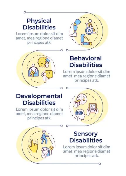 Image result for Types of Disability