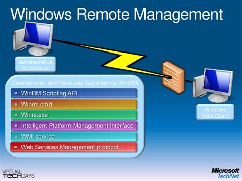 Image result for Windows Remote Management Service