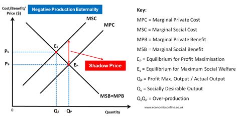 Image result for Shadow Price in Simplex Method