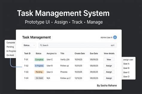 Image result for Task Management System Logical Diagram