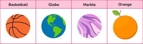 Image result for Sphere Shape Math