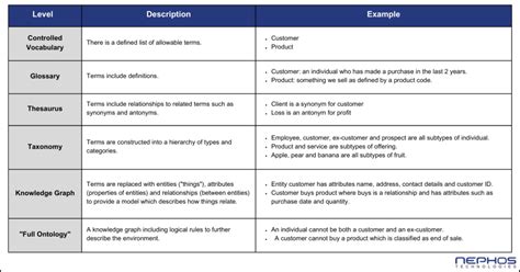 Image result for Business Analyst Glossary Template