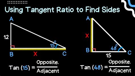 Toradh íomhá ar How to Use Tangent in Java