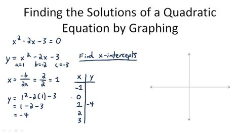 Image result for Quadratic Formula Calculator Graph