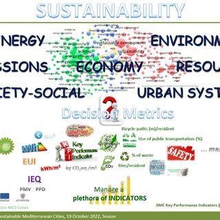 Toradh íomhá ar Main Issues