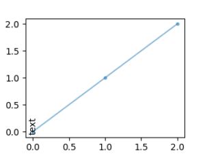 Toradh íomhá ar AX Text Matplotlib