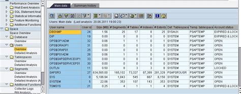 SAP Database Table に対する画像結果