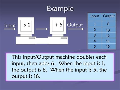 Toradh íomhá ar Input/Output Machine Book