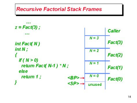 Factorial Recursive Branching に対する画像結果