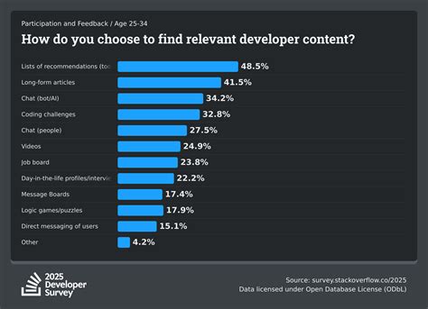 Résultat d’images pour Stack Overflow for Teen