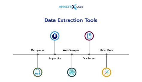 Data Extraction APIs に対する画像結果