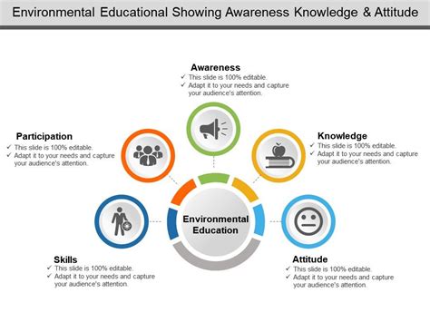 Image result for Good Example of Awareness and Understanding