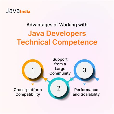 Image result for Methodological Approach for Java Developers