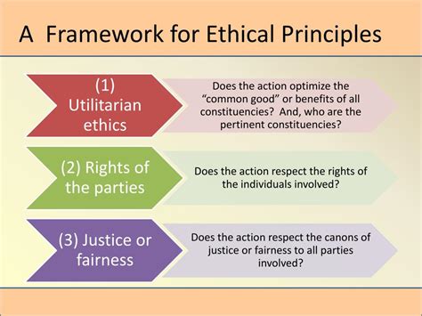 Image result for Ethical Framework Examples