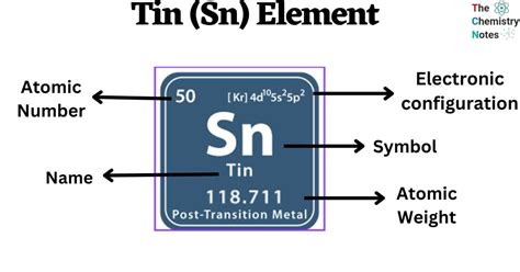Bildergebnis für Tin and Nitrogen Periodic Table