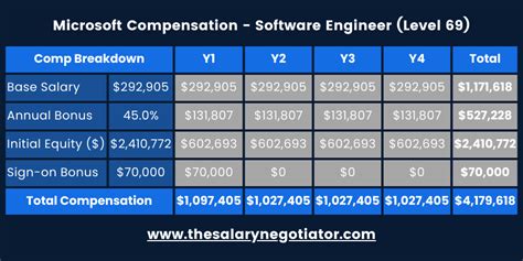 Image result for IT Support Engineer Salary