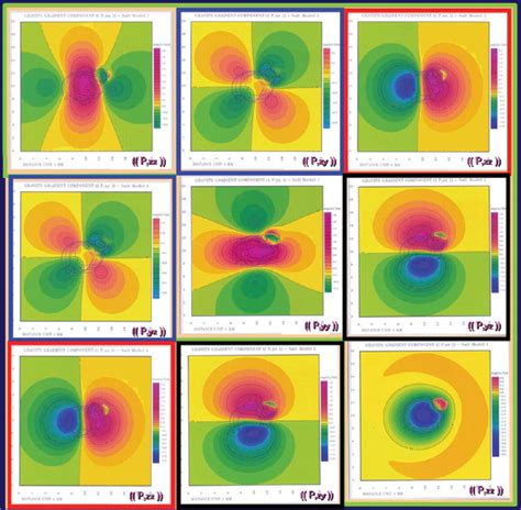 Image result for Gradient of a Tensor