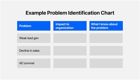 Problem Identification Chart に対する画像結果