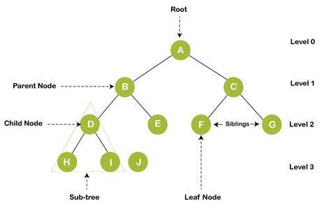 Image result for Graph Non Linear Structure