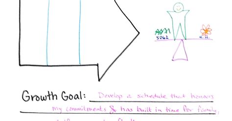 Image result for Python Growth Goal Examples