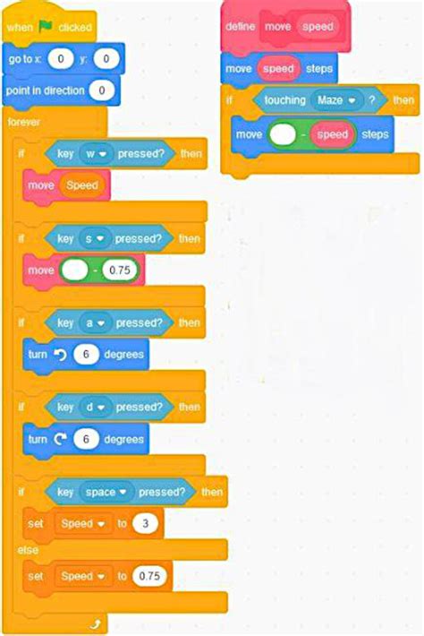 Image result for A Avoiding Code in Scratch