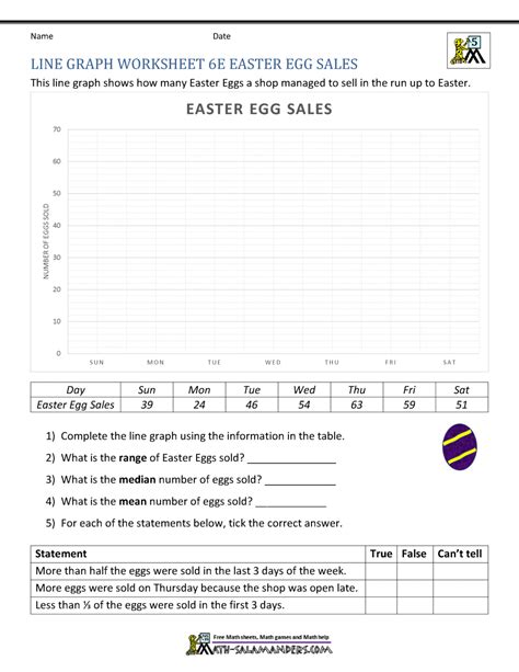 Afbeeldingsresultaten voor Line Graph Math Salamanders