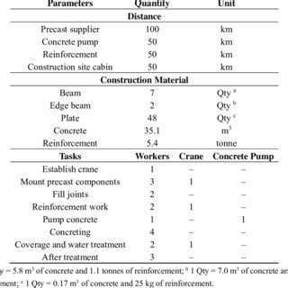 Image result for Project Specific Data
