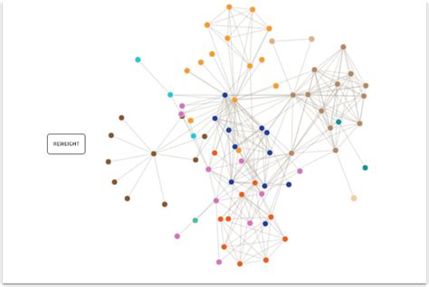 Image result for JavaScript Visualization Library
