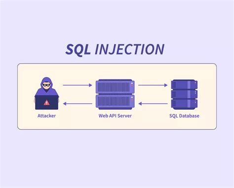 Image result for SQL Injection Software