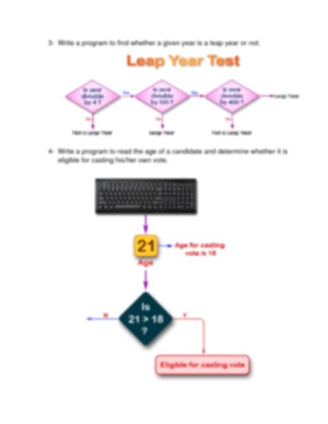 Conditional Programs in Python に対する画像結果
