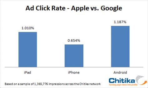 Image result for Apple vs Android Advertisement