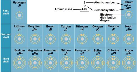 Filling Electron Shells に対する画像結果