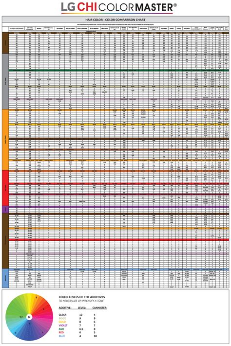 Image result for Chi Color Chart