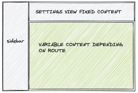 URL with Nested Parameters に対する画像結果