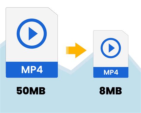 Image result for File Size and Compression